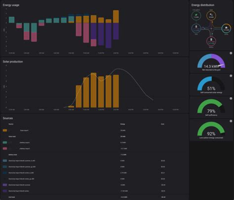 rtl power meter reading accuracy